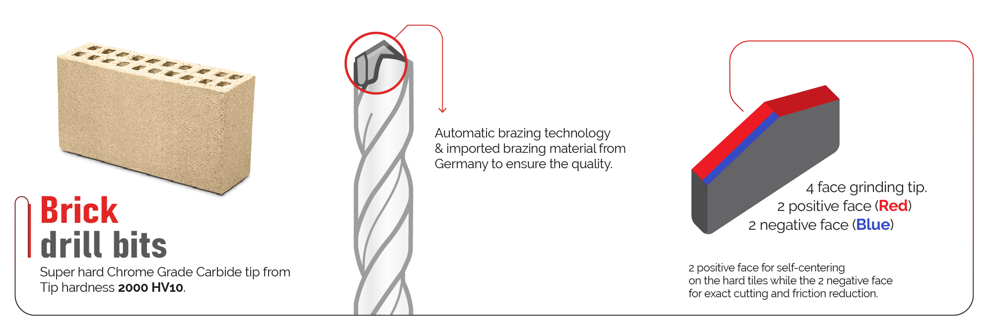 Brick Drill Bits